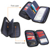 Travel Wallet Document Organizer